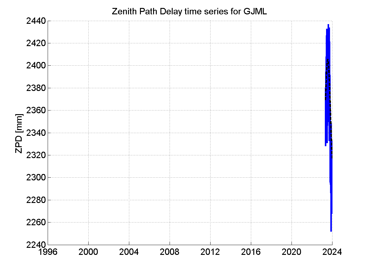 Zenith Path Delays extracted from weekly EPN troposphere solution